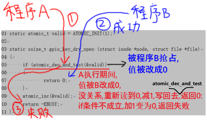 1.原子操作3