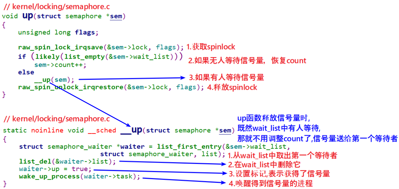 3.内核中锁的实现10