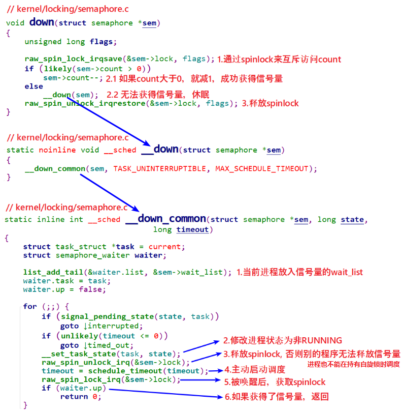 3.内核中锁的实现9