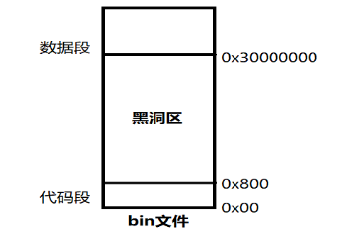 黑洞区