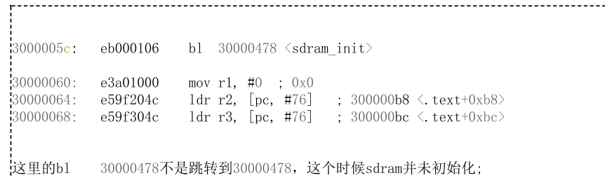 位置无关码反汇编