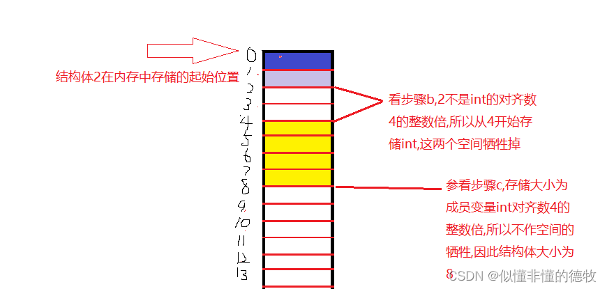 1.2.2