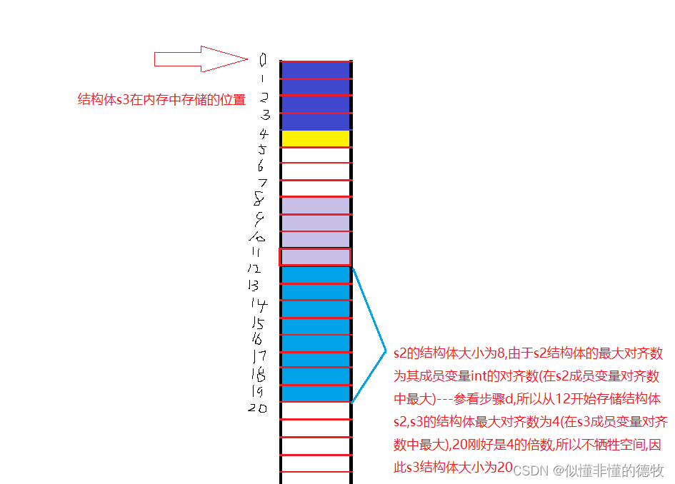 1.2.3