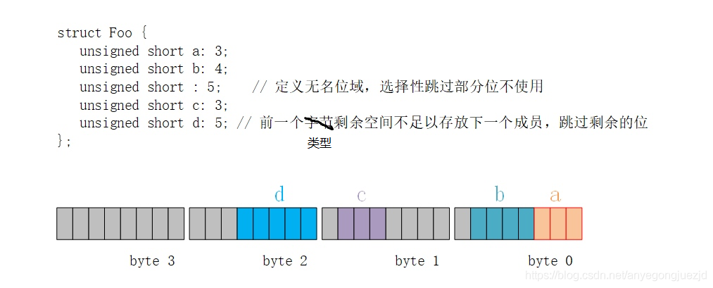 1.2.4
