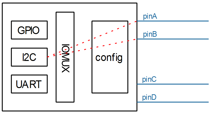 1.1_i2c_example