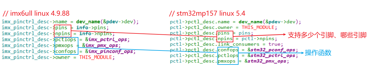 2.2.1_pinctrl_desc_example