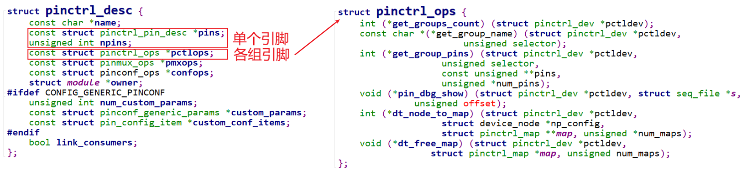 2.2.2_pinctrl_driver_1_pin_and_group