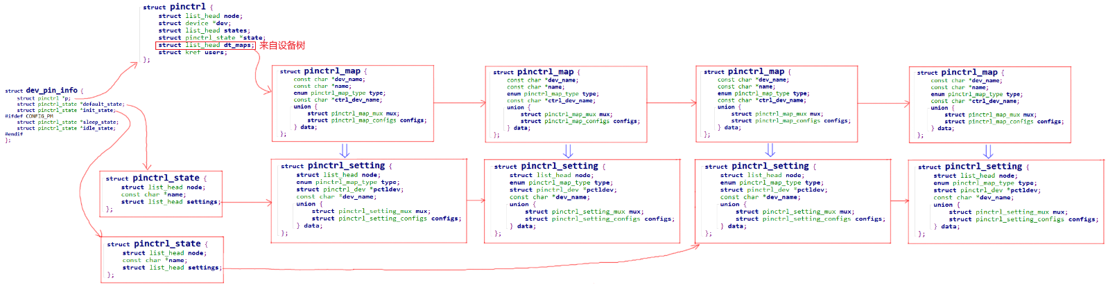 2.3.2_pinctrl_maps