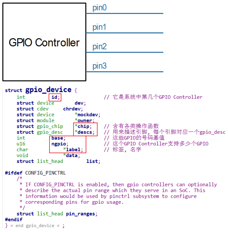 05_gpio_device