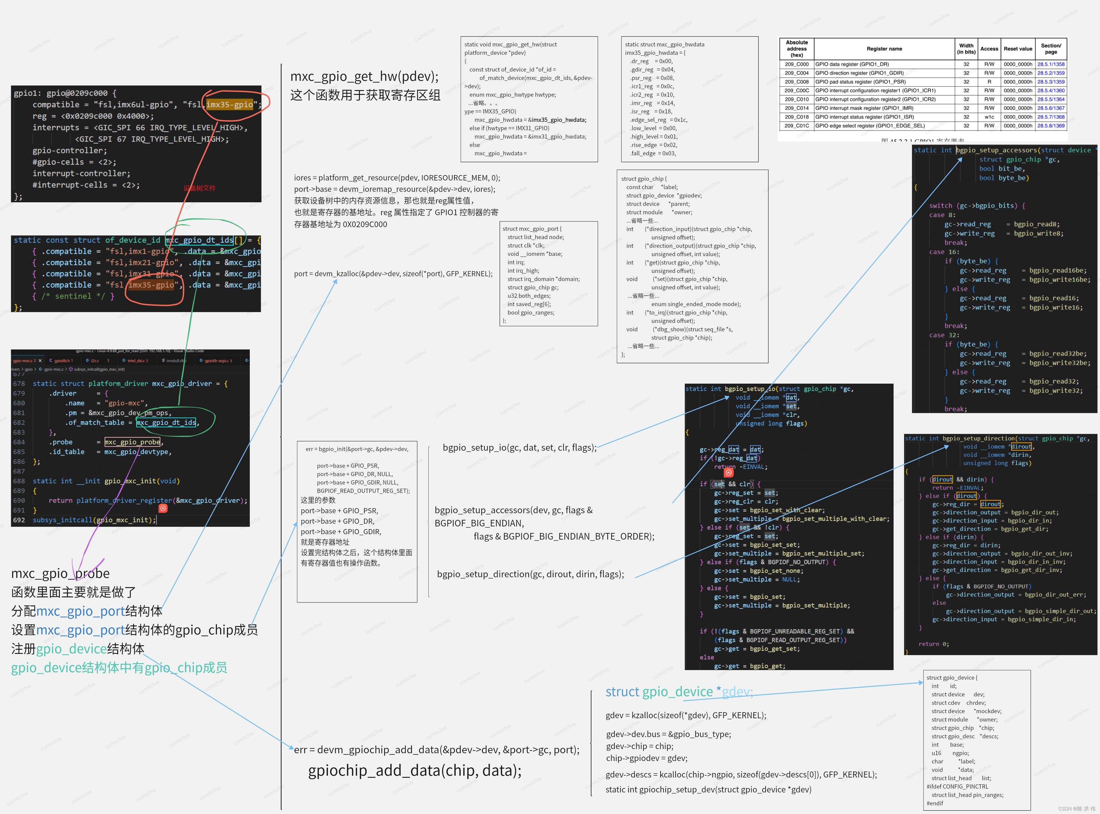 09_imx_gpio_controller_driver_example