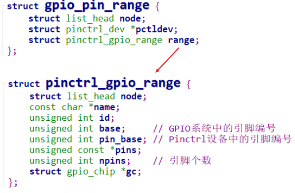 12_gpio_pin_range